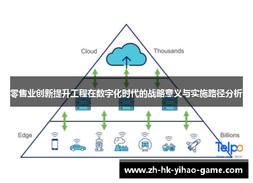 零售业创新提升工程在数字化时代的战略意义与实施路径分析