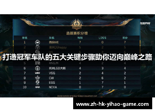 打造冠军车队的五大关键步骤助你迈向巅峰之路