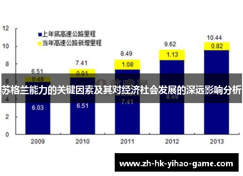 苏格兰能力的关键因素及其对经济社会发展的深远影响分析